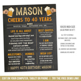 Editable 40th Birthday Milestone Sign. Cheers to 40 Years Vintage Beer theme