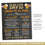 Editable 50th Birthday Milestones Sign Template, Cheers Beers 50th Birthday Decoration