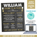 40th Birthday Milestones Sign Custom Beer Party Sign for Men