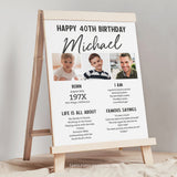 Editable 40th Birthday Milestone poster sign with photos, for a man. A great personalized addition to his 40th birthday decorations or as a thoughtful gift. Instant Download, edit in Corjl. Printable Tags By Tangled Tulip Designs.